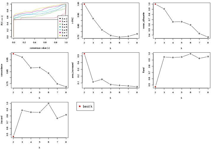 plot of chunk node-041-select-partition-number