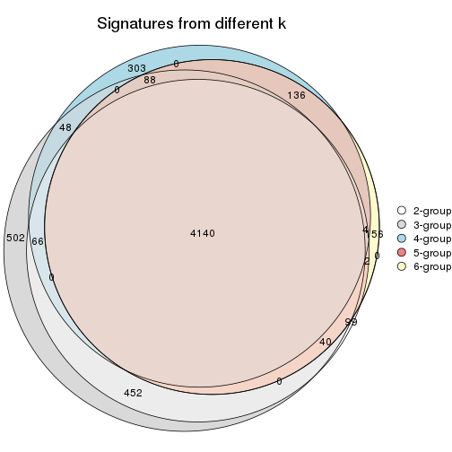 plot of chunk node-041-signature_compare