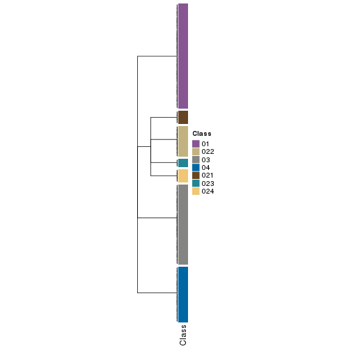 plot of chunk tab-collect-classes-from-hierarchical-partition-10