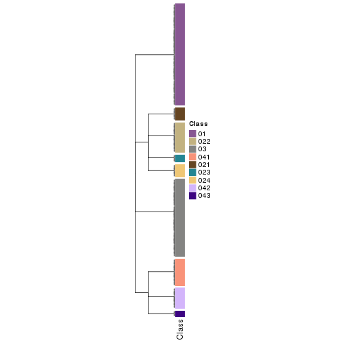 plot of chunk tab-collect-classes-from-hierarchical-partition-9