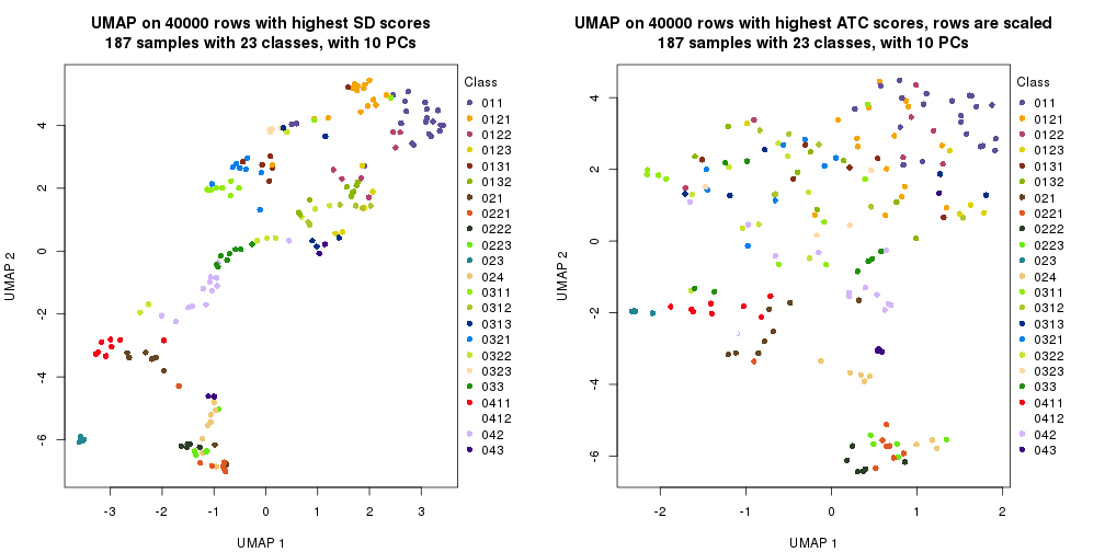 plot of chunk tab-dimension-reduction-by-depth-1