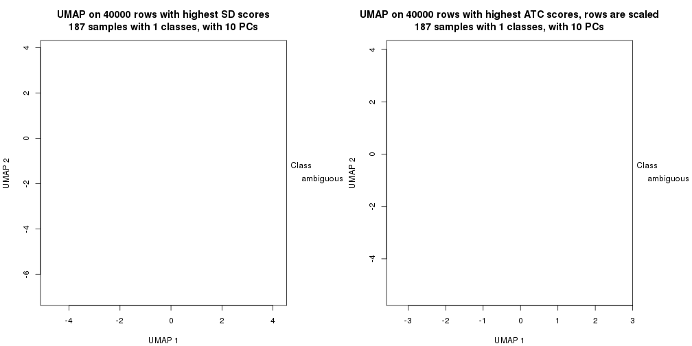 plot of chunk tab-dimension-reduction-by-depth-11