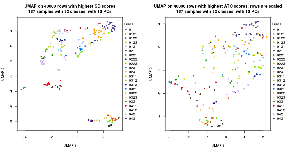 plot of chunk tab-dimension-reduction-by-depth-2