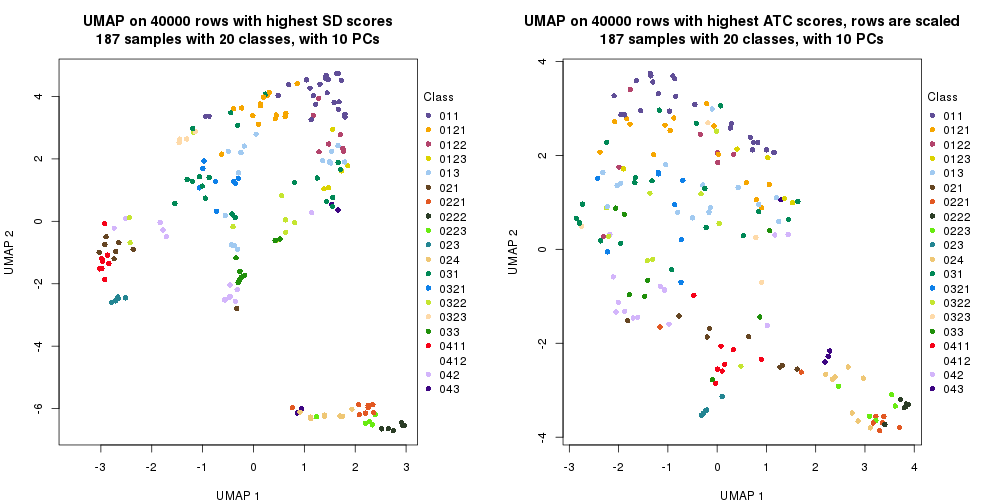 plot of chunk tab-dimension-reduction-by-depth-3