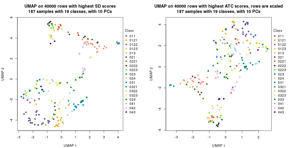 plot of chunk tab-dimension-reduction-by-depth-4