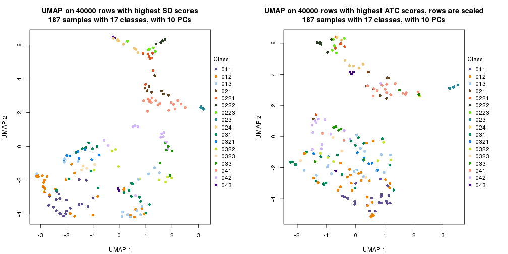 plot of chunk tab-dimension-reduction-by-depth-5