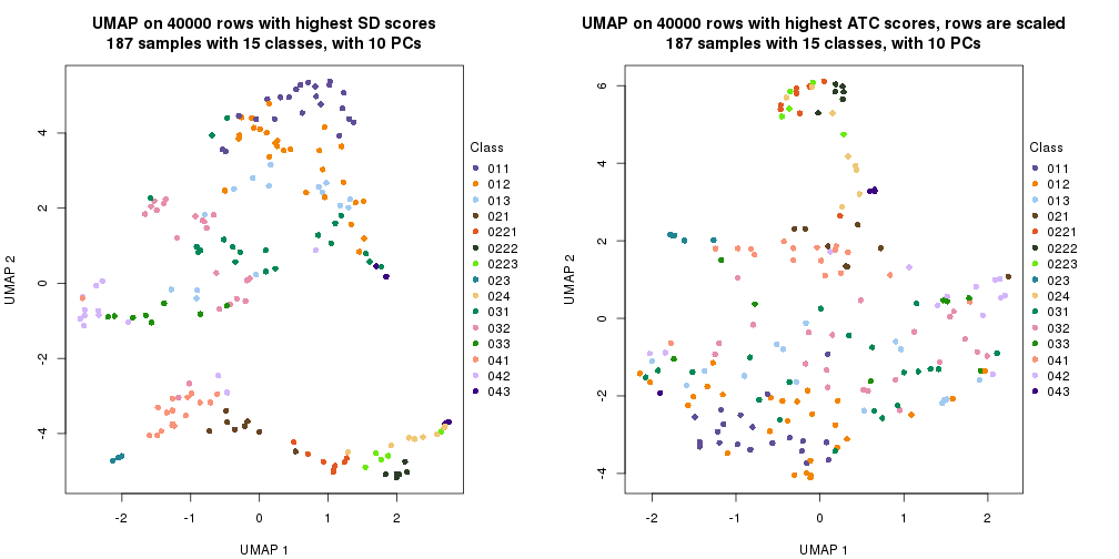 plot of chunk tab-dimension-reduction-by-depth-6