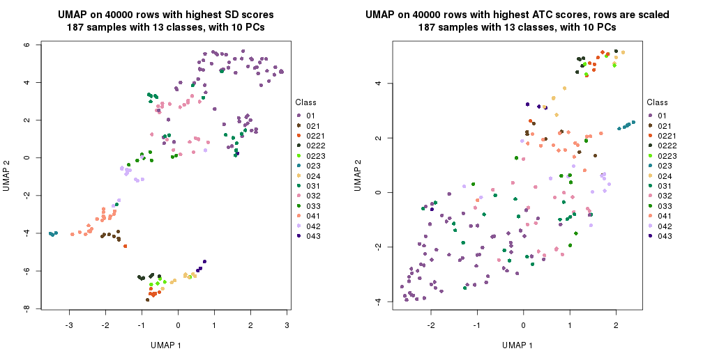 plot of chunk tab-dimension-reduction-by-depth-7