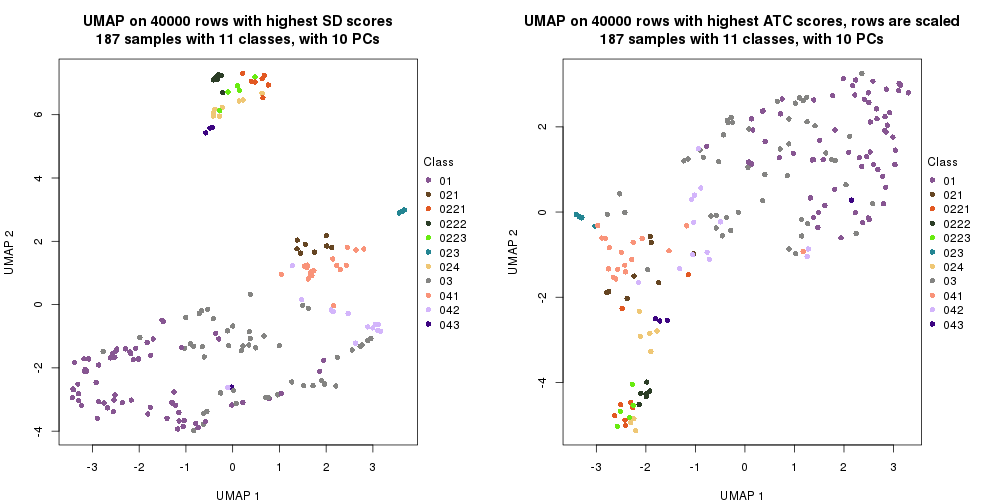 plot of chunk tab-dimension-reduction-by-depth-8