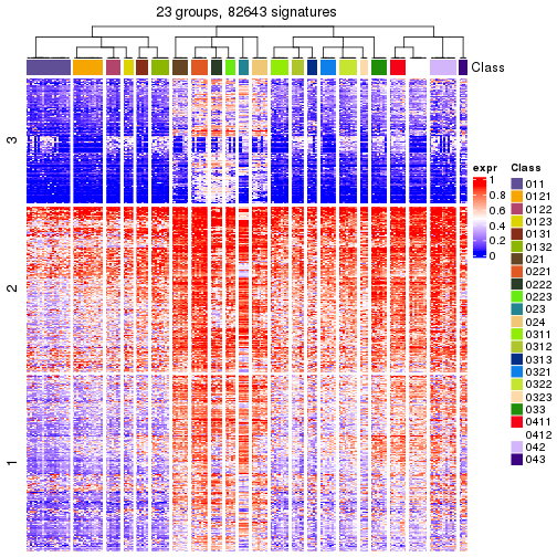 plot of chunk tab-get-signatures-from-hierarchical-partition-1