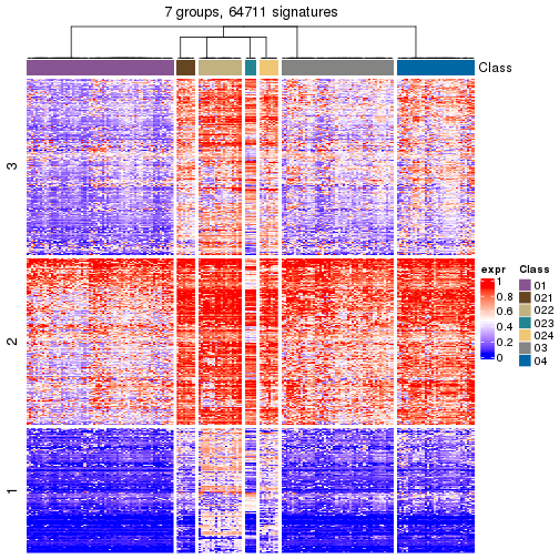 plot of chunk tab-get-signatures-from-hierarchical-partition-10