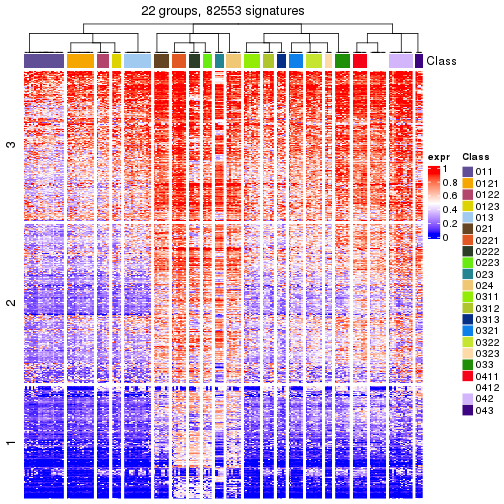 plot of chunk tab-get-signatures-from-hierarchical-partition-2