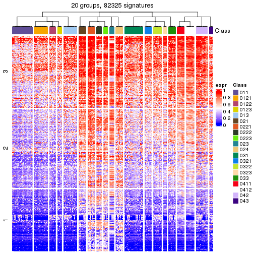 plot of chunk tab-get-signatures-from-hierarchical-partition-3