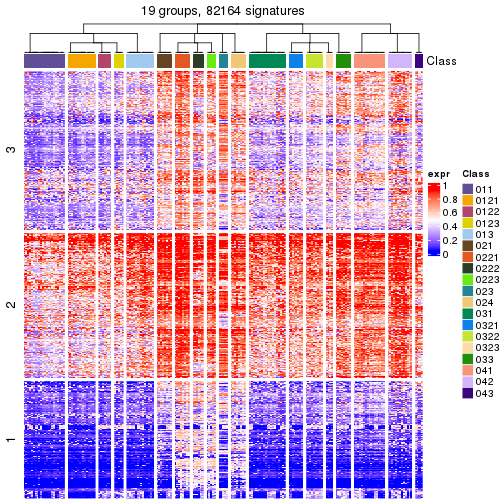 plot of chunk tab-get-signatures-from-hierarchical-partition-4