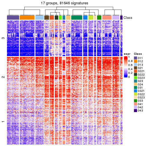 plot of chunk tab-get-signatures-from-hierarchical-partition-5