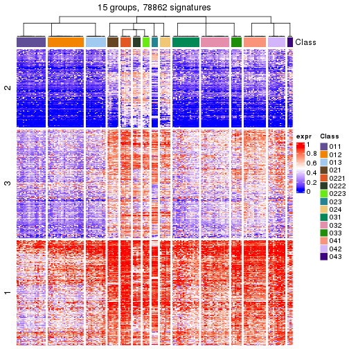 plot of chunk tab-get-signatures-from-hierarchical-partition-6