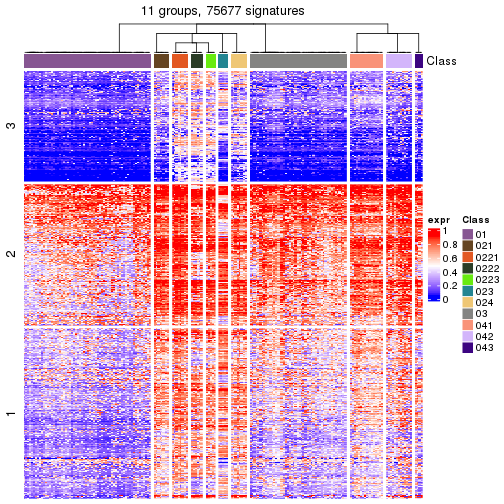 plot of chunk tab-get-signatures-from-hierarchical-partition-8