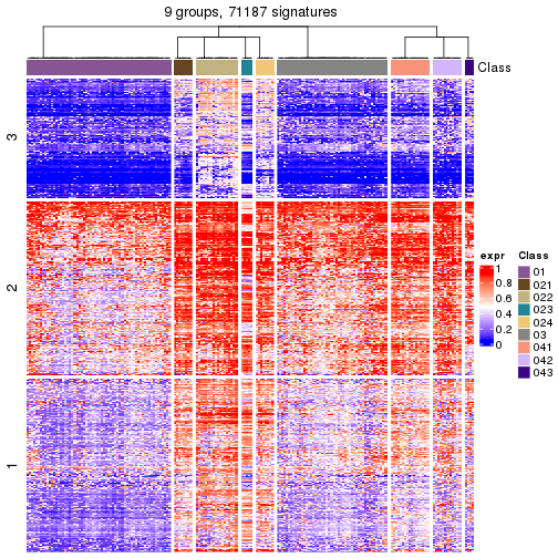 plot of chunk tab-get-signatures-from-hierarchical-partition-9