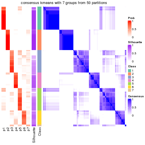 plot of chunk tab-node-0-consensus-heatmap-6