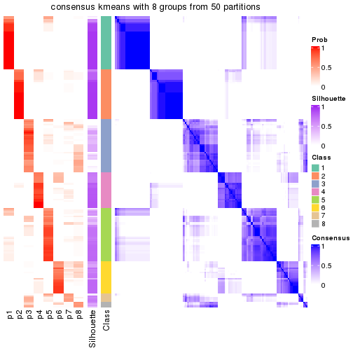 plot of chunk tab-node-0-consensus-heatmap-7