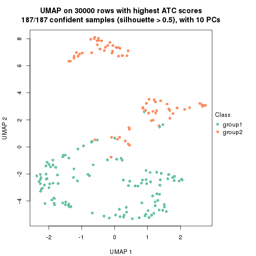 plot of chunk tab-node-0-dimension-reduction-1