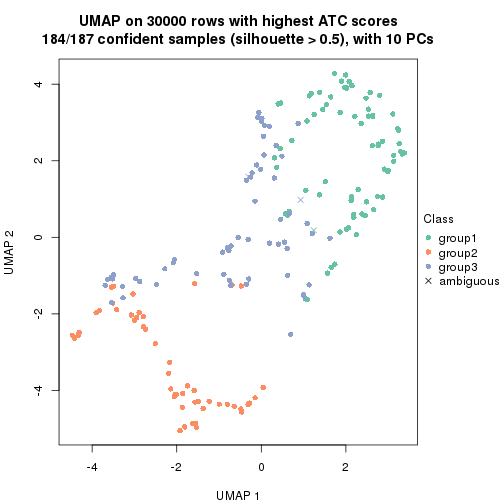 plot of chunk tab-node-0-dimension-reduction-2