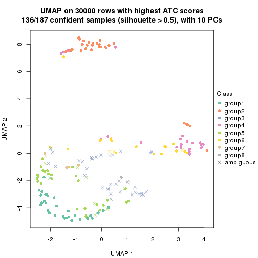 plot of chunk tab-node-0-dimension-reduction-7