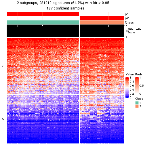 plot of chunk tab-node-0-get-signatures-1