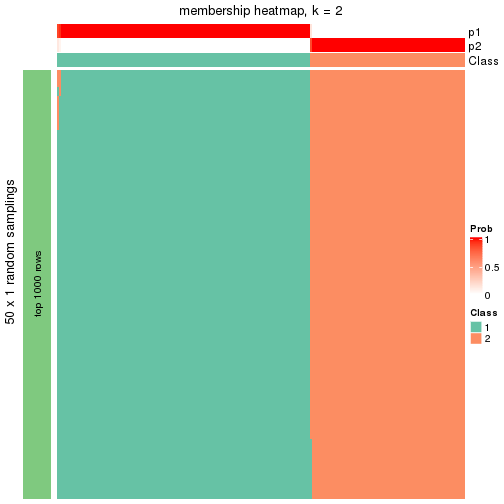 plot of chunk tab-node-0-membership-heatmap-1