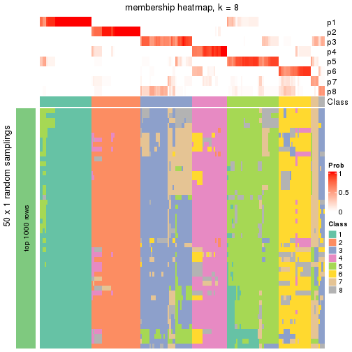 plot of chunk tab-node-0-membership-heatmap-7