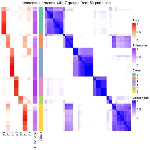 plot of chunk tab-node-01-consensus-heatmap-6