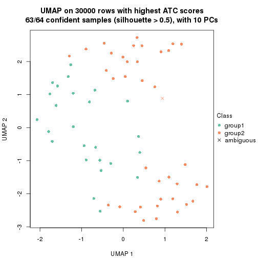 plot of chunk tab-node-01-dimension-reduction-1