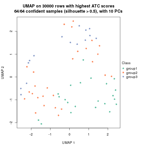 plot of chunk tab-node-01-dimension-reduction-2