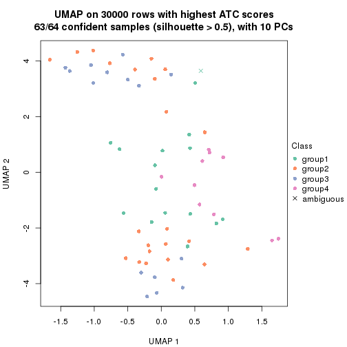 plot of chunk tab-node-01-dimension-reduction-3