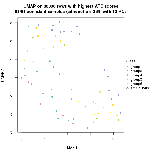 plot of chunk tab-node-01-dimension-reduction-5