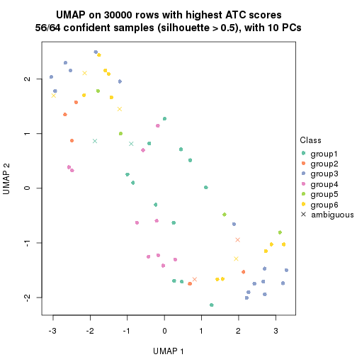 plot of chunk tab-node-01-dimension-reduction-6