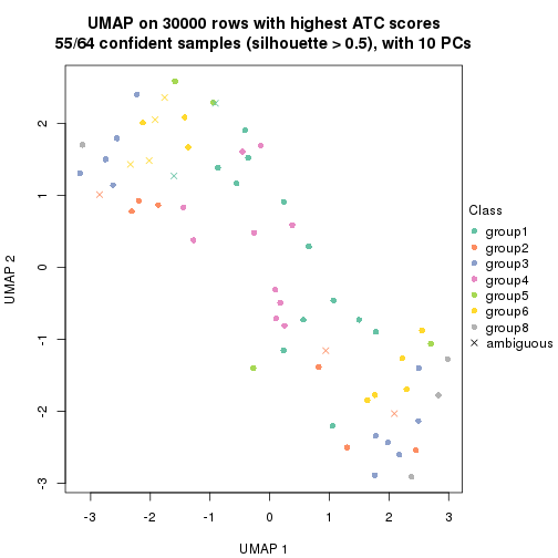 plot of chunk tab-node-01-dimension-reduction-7