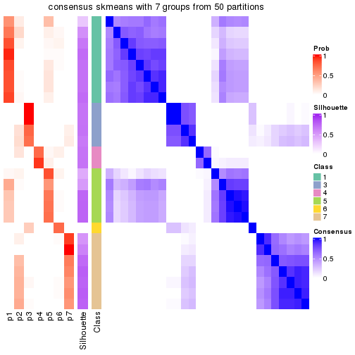 plot of chunk tab-node-012-consensus-heatmap-6