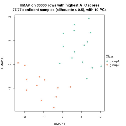 plot of chunk tab-node-012-dimension-reduction-1