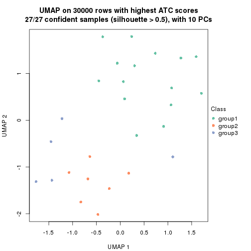 plot of chunk tab-node-012-dimension-reduction-2