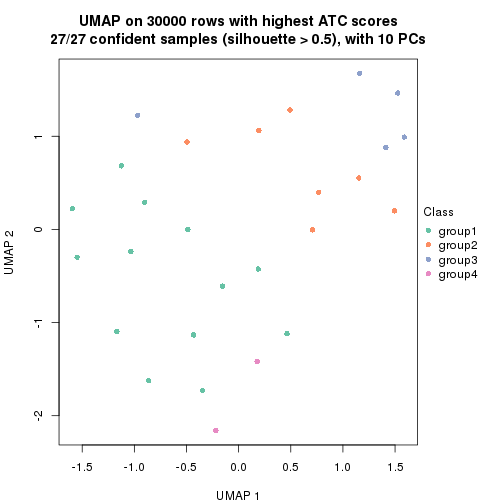 plot of chunk tab-node-012-dimension-reduction-3