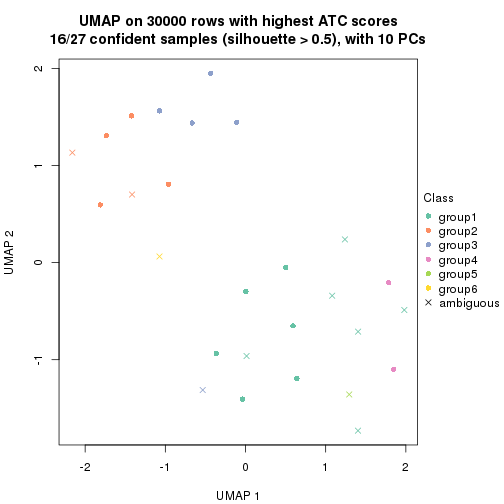 plot of chunk tab-node-012-dimension-reduction-5