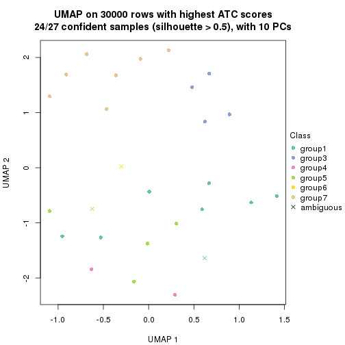 plot of chunk tab-node-012-dimension-reduction-6