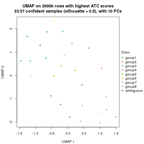 plot of chunk tab-node-012-dimension-reduction-7