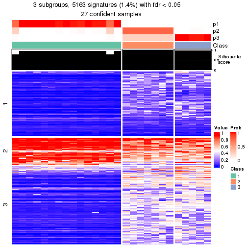 plot of chunk tab-node-012-get-signatures-2