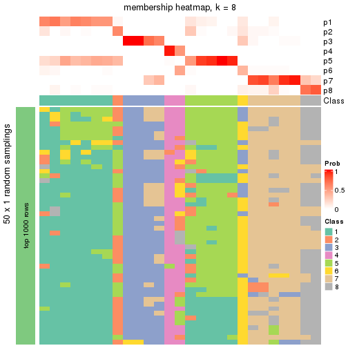 plot of chunk tab-node-012-membership-heatmap-7