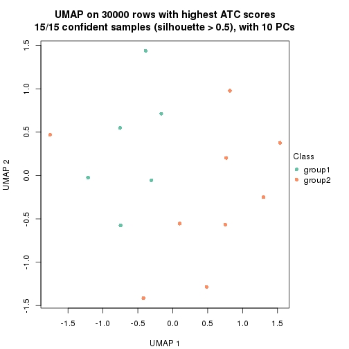 plot of chunk tab-node-013-dimension-reduction-1