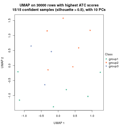 plot of chunk tab-node-013-dimension-reduction-2