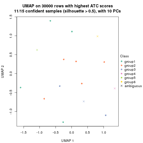 plot of chunk tab-node-013-dimension-reduction-5