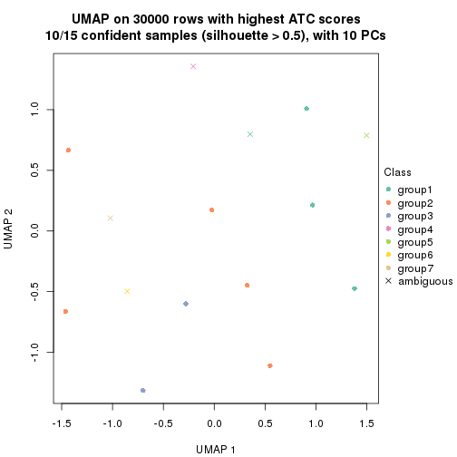 plot of chunk tab-node-013-dimension-reduction-6